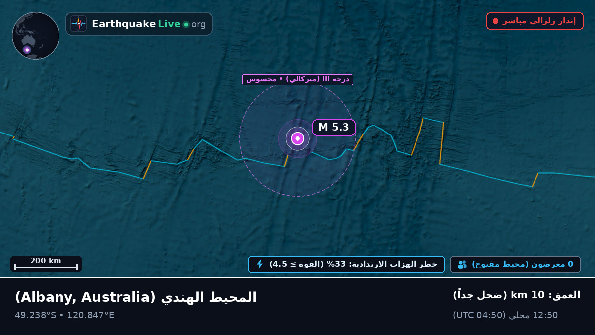 المحيط الهندي (Australia)