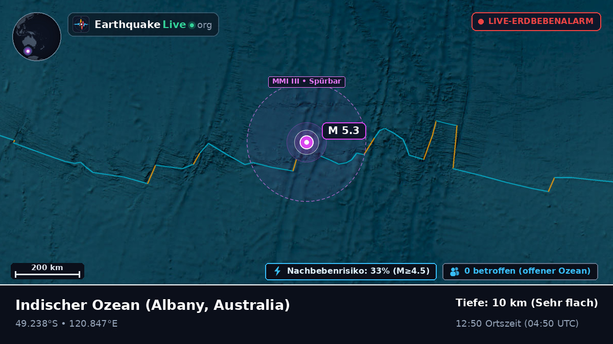 Indischer Ozean (Australia)