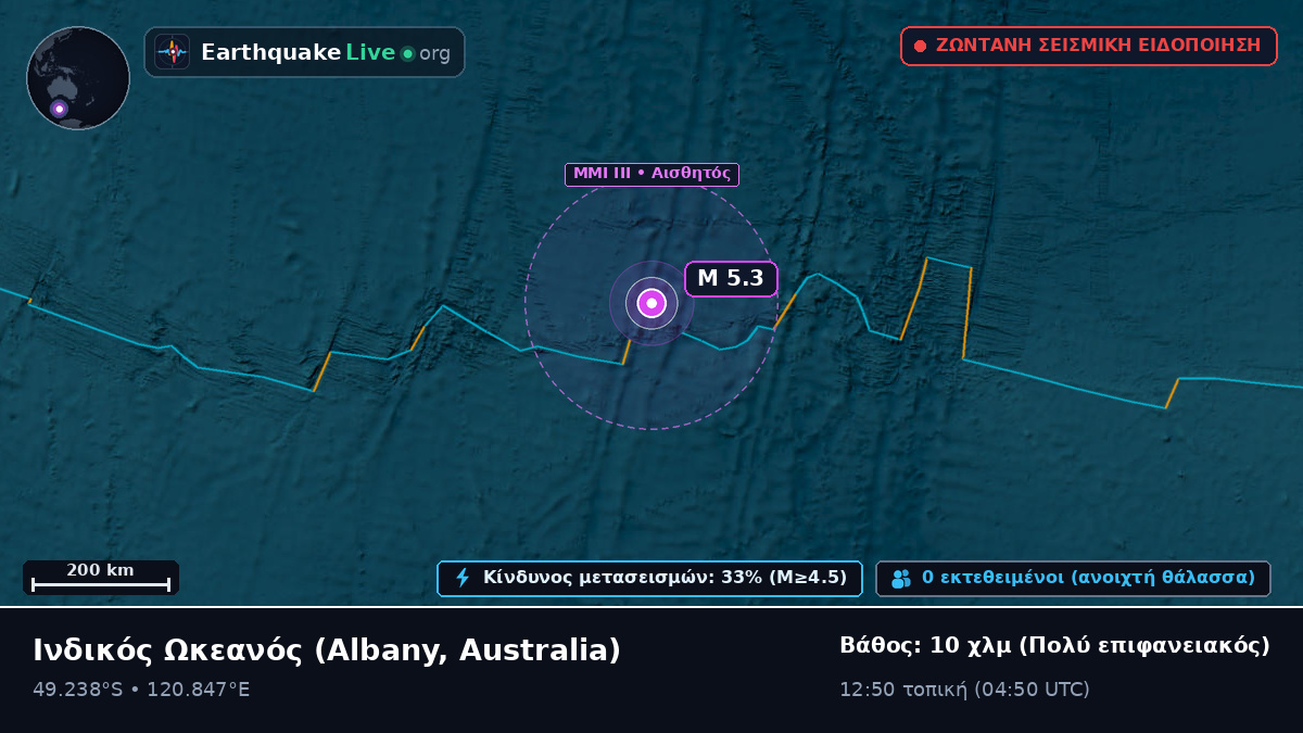 Ινδικός Ωκεανός (Australia)