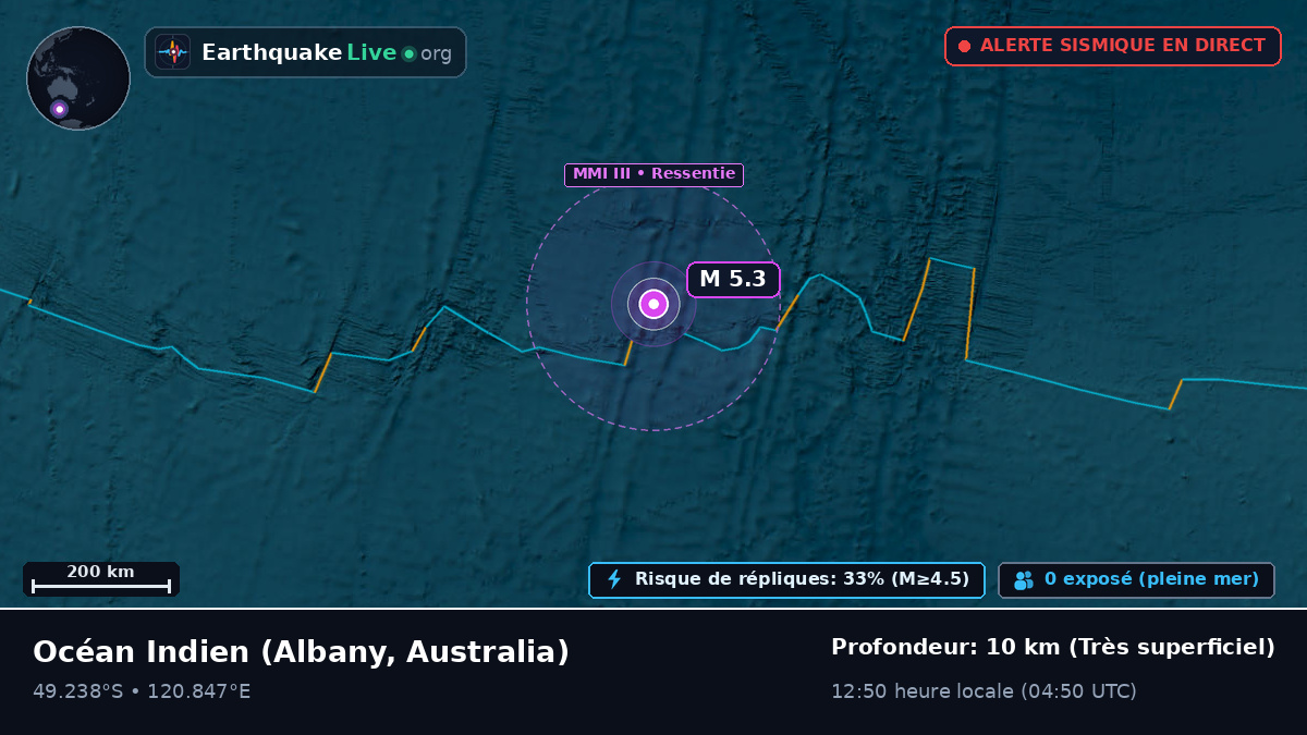 Océan Indien (Australia)