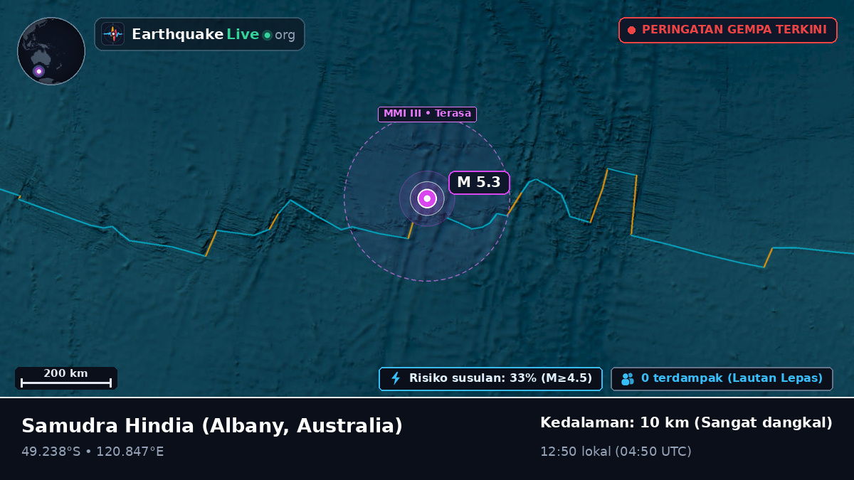 Samudra Hindia (Australia)