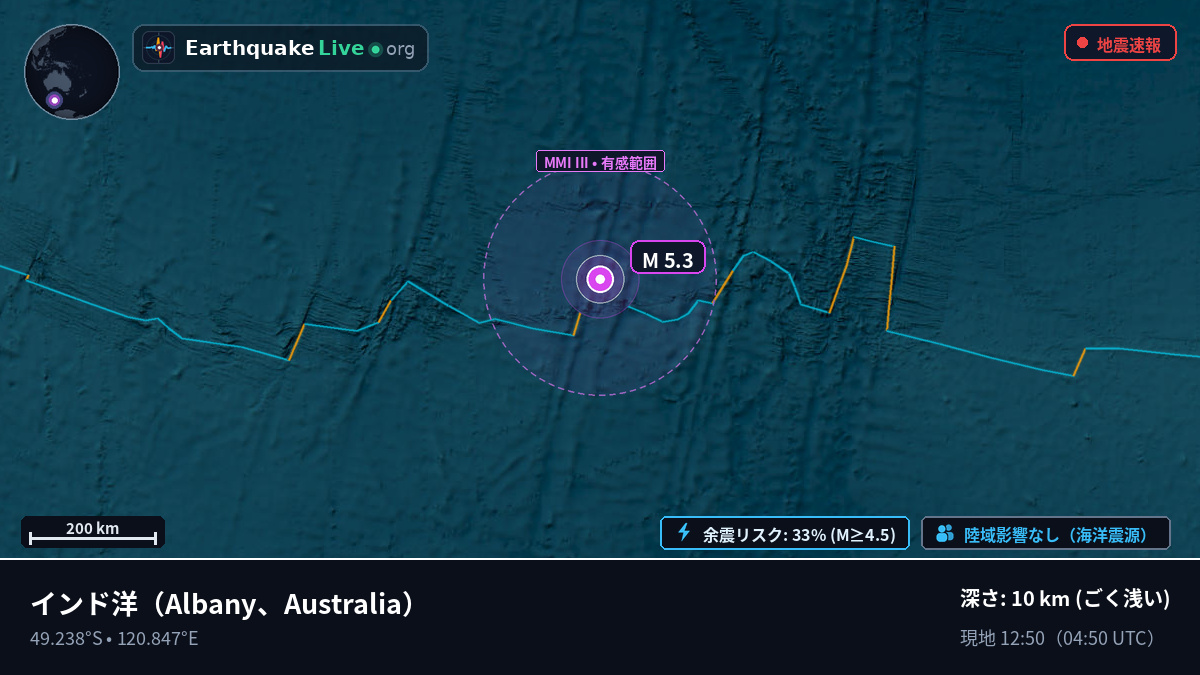 インド洋 (Australia)