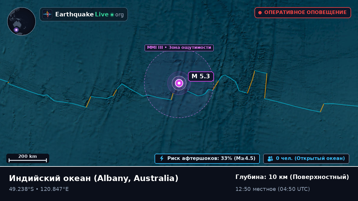 Индийский океан (Australia)
