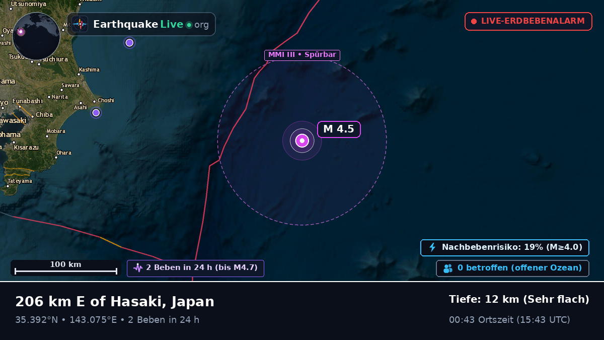 Nordpazifik (Japan)