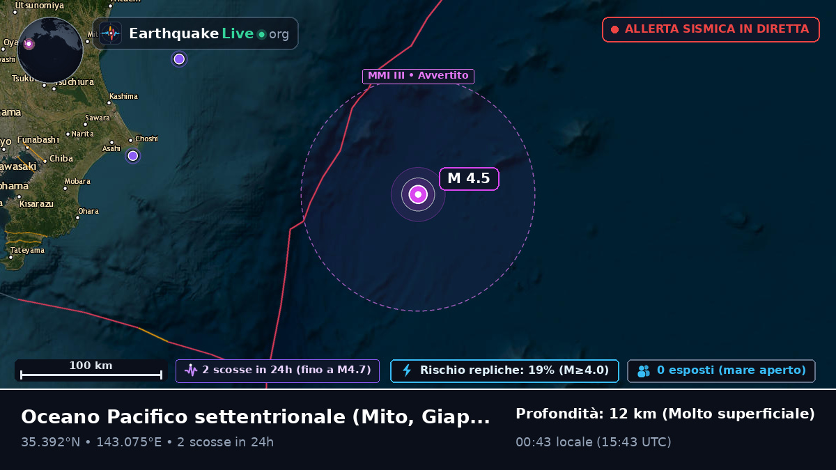 Oceano Pacifico settentrionale (Giappone)