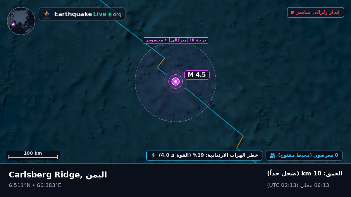 المحيط الهندي (اليمن)