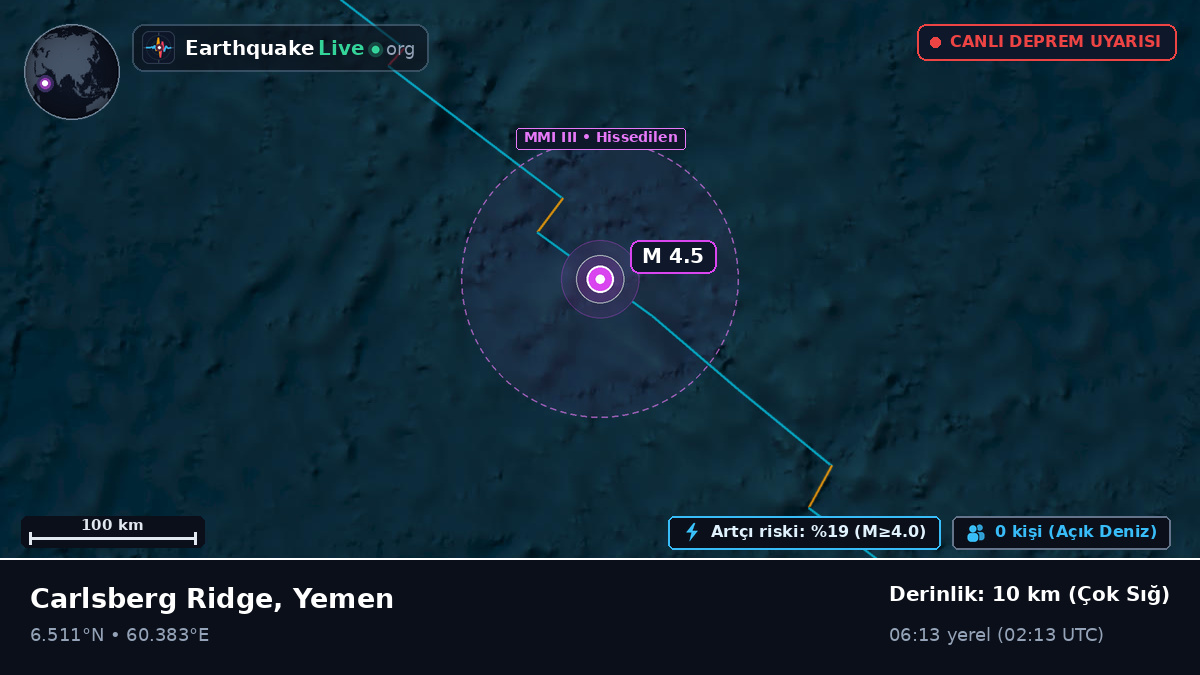 Hint Okyanusu (Yemen)