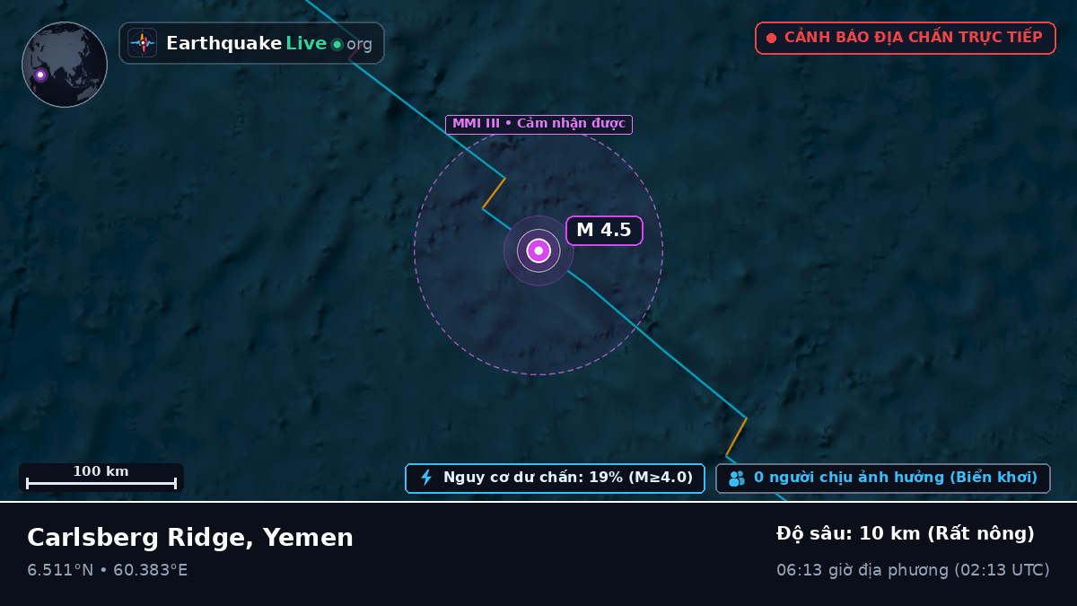 Ấn Độ Dương (Yemen)