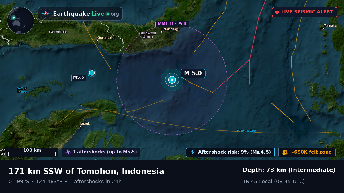 Molucca Sea (Indonesia)
