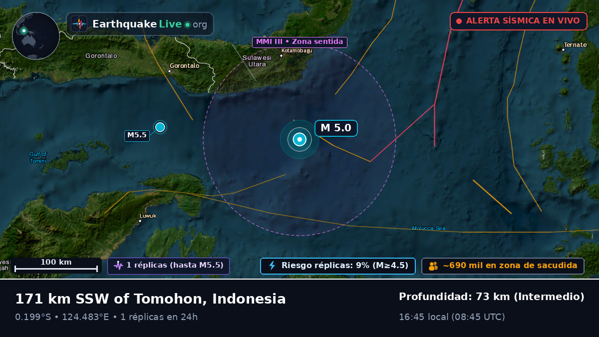 Mar de Molucas (Indonesia)