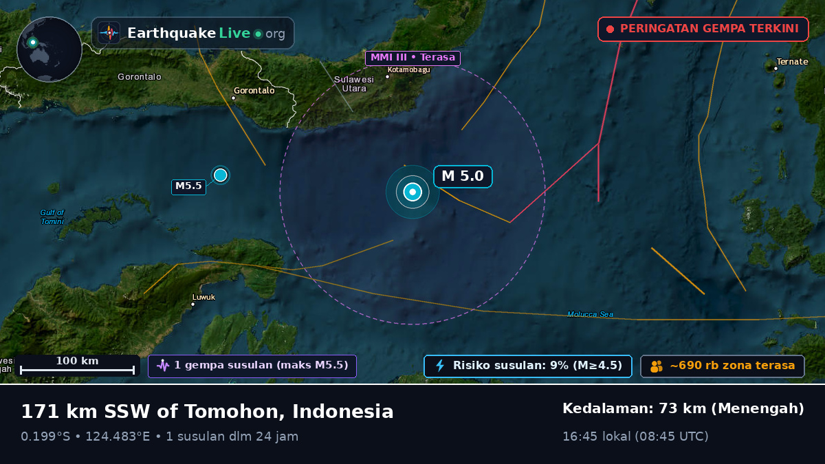 Laut Maluku (Indonesia)