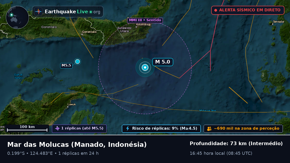 Mar das Molucas (Indonésia)