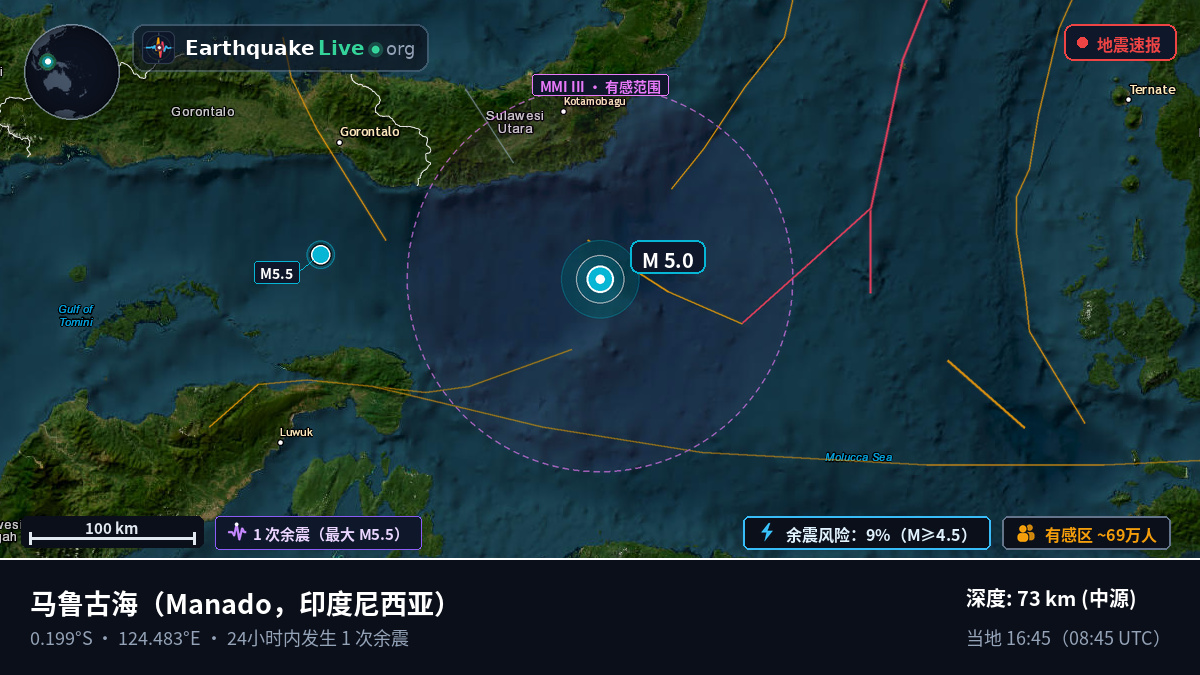 马鲁古海 (印度尼西亚)