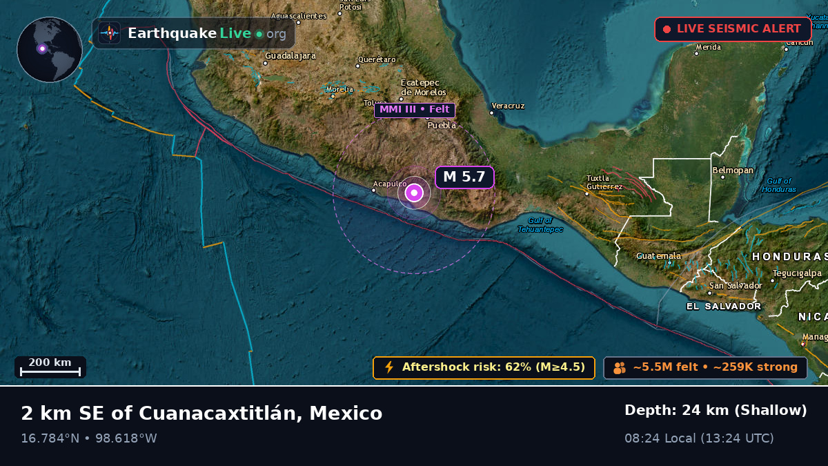 Guerrero, Mexico