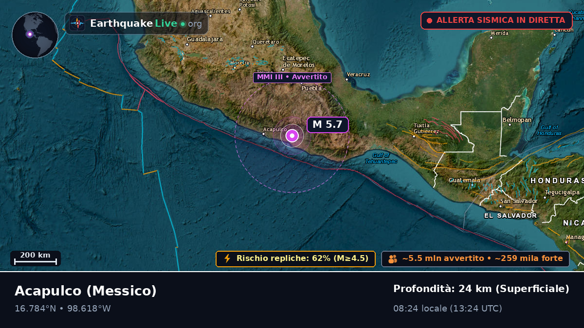 Guerrero, Messico