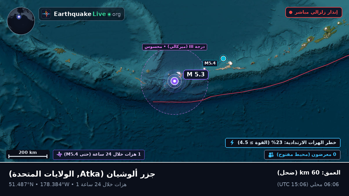 جزر ألوشيان (الولايات المتحدة)