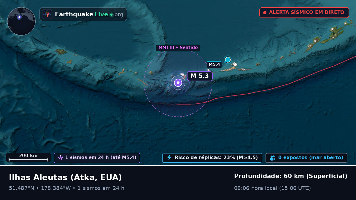 Ilhas Aleutas (EUA)
