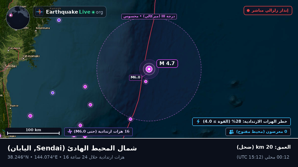 شمال المحيط الهادئ (اليابان)