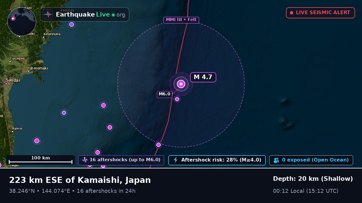 North Pacific Ocean (Japan)