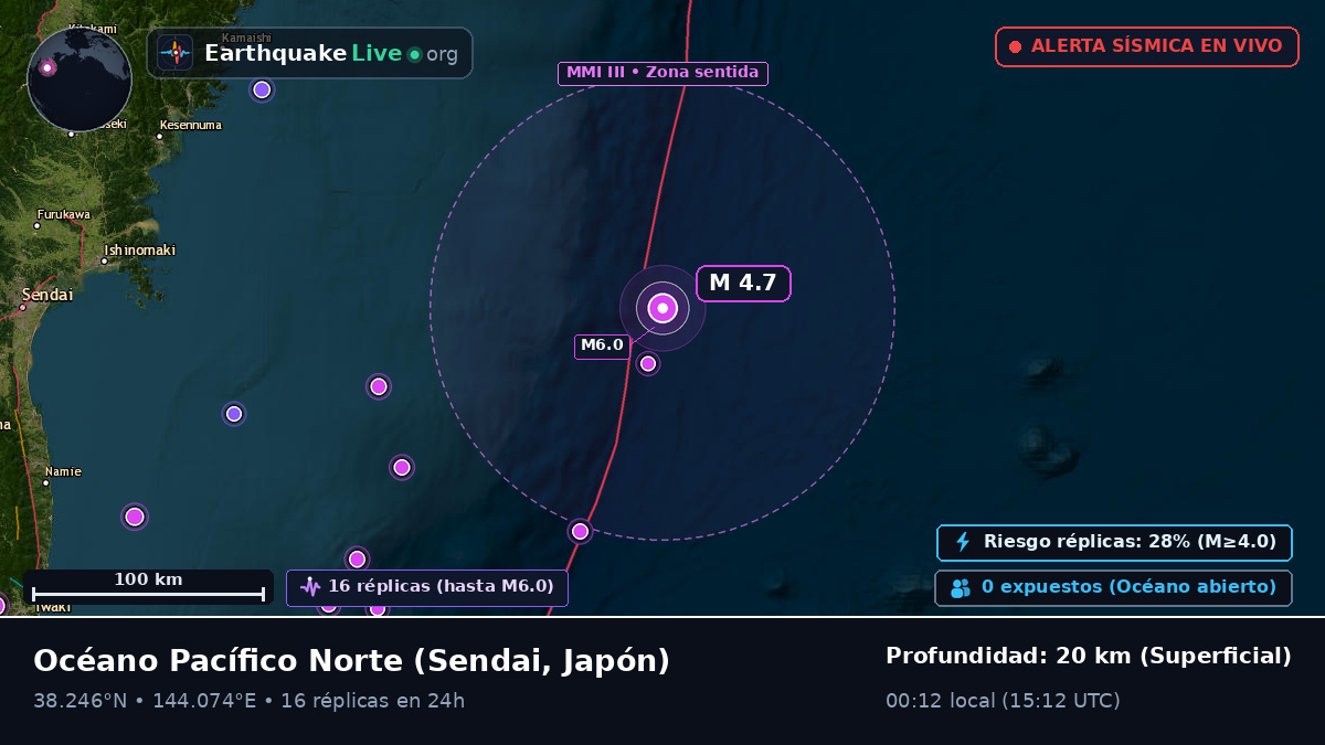 Océano Pacífico Norte (Japón)