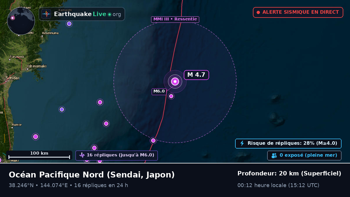 Océan Pacifique Nord (Japon)