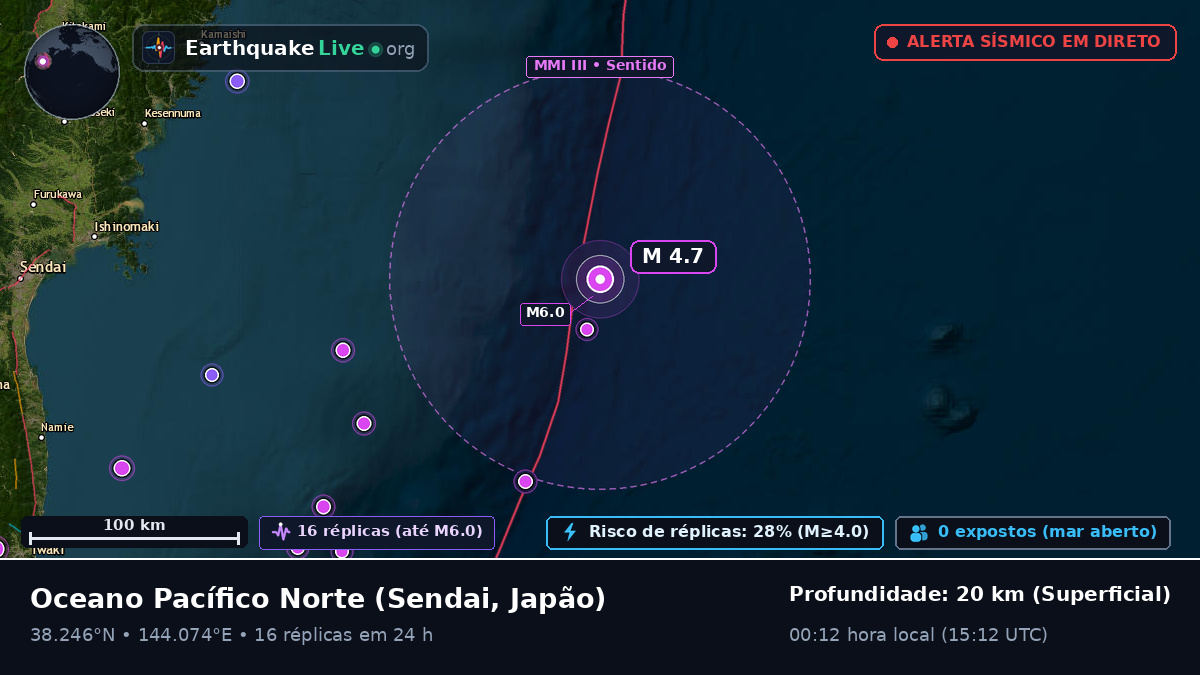 Oceano Pacífico Norte (Japão)