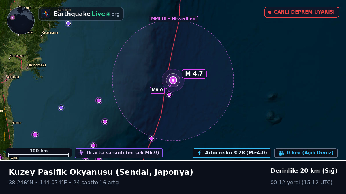 Kuzey Pasifik Okyanusu (Japonya)