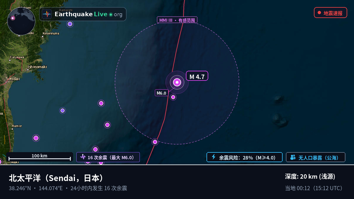 北太平洋 (日本)