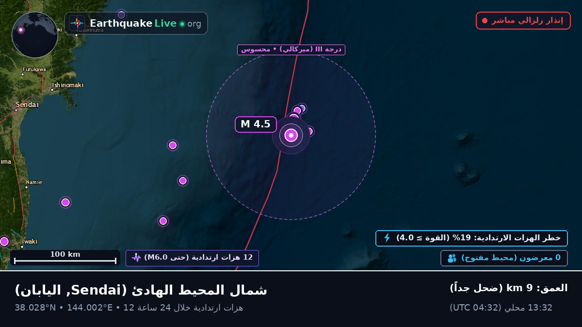 شمال المحيط الهادئ (اليابان)