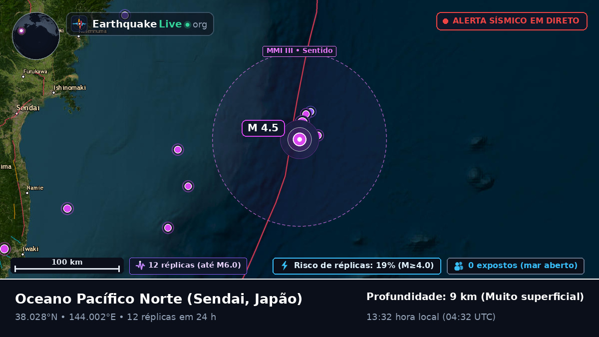 Oceano Pacífico Norte (Japão)