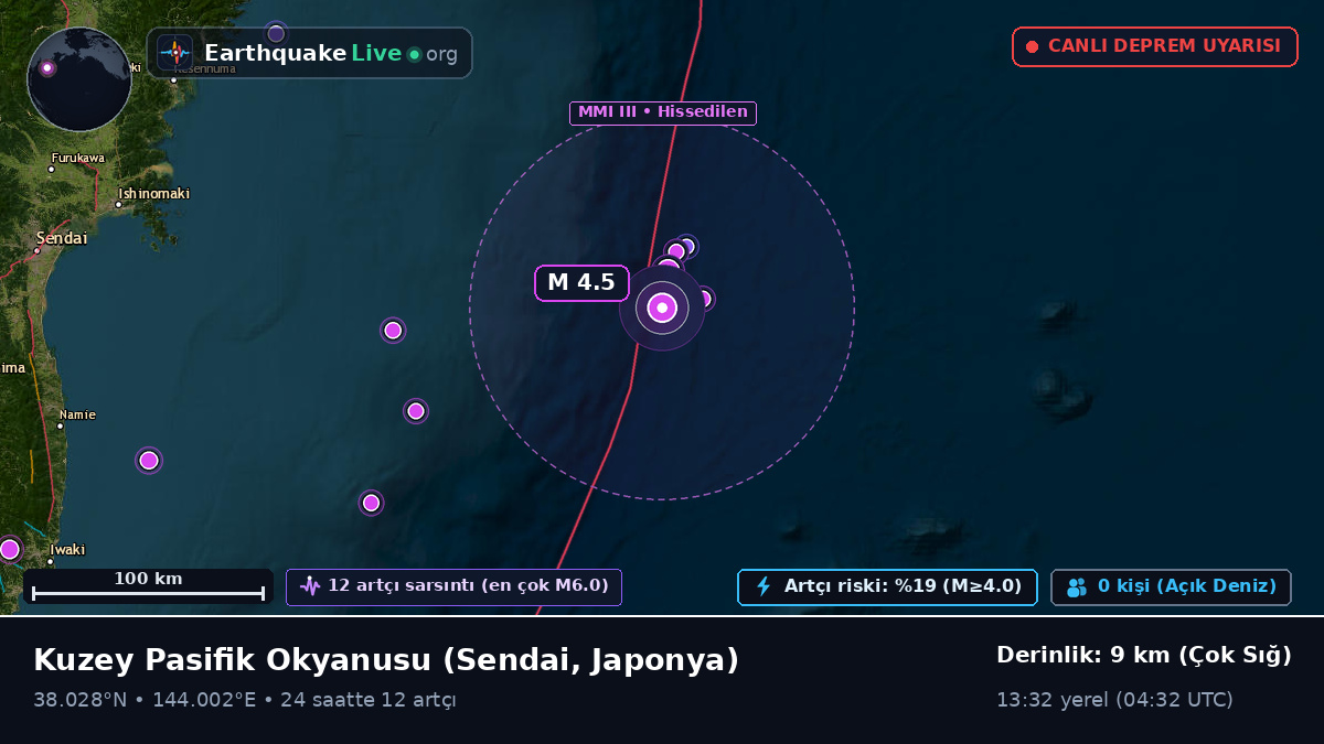 Kuzey Pasifik Okyanusu (Japonya)