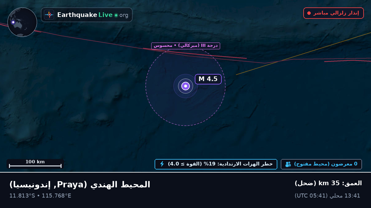 المحيط الهندي (إندونيسيا)