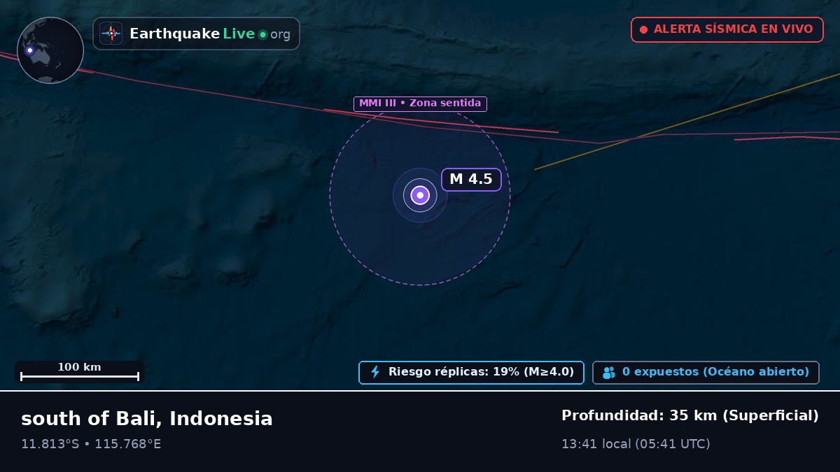 Océano Índico (Indonesia)