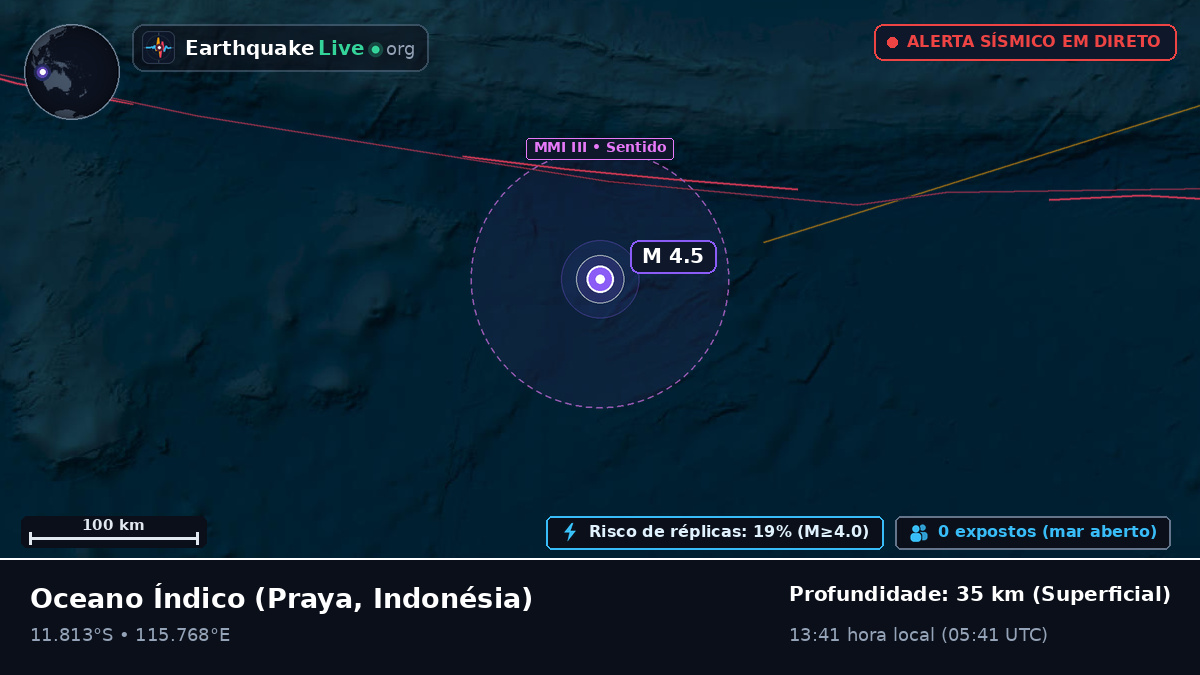 Oceano Índico (Indonésia)