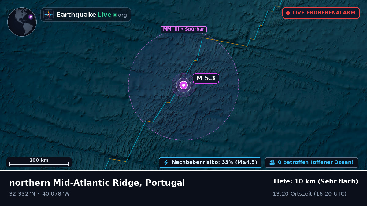 Nordatlantik (Portugal)