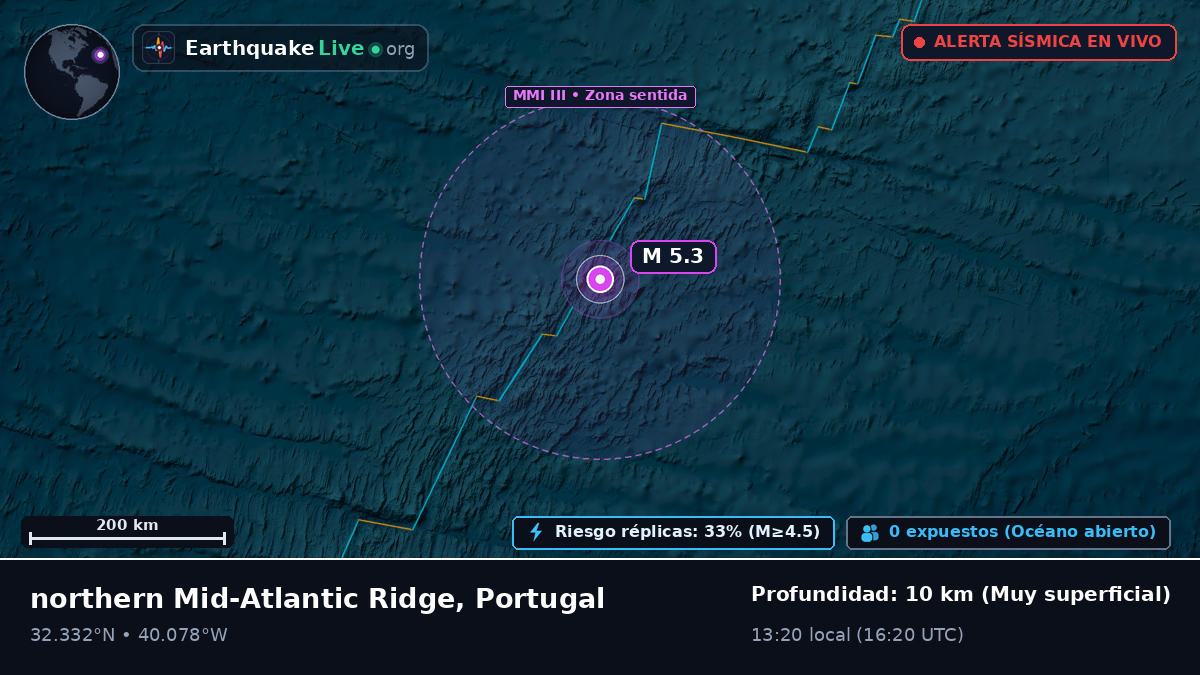 Océano Atlántico Norte (Portugal)