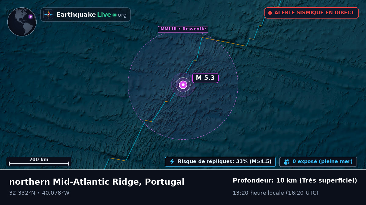 Océan Atlantique Nord (Portugal)