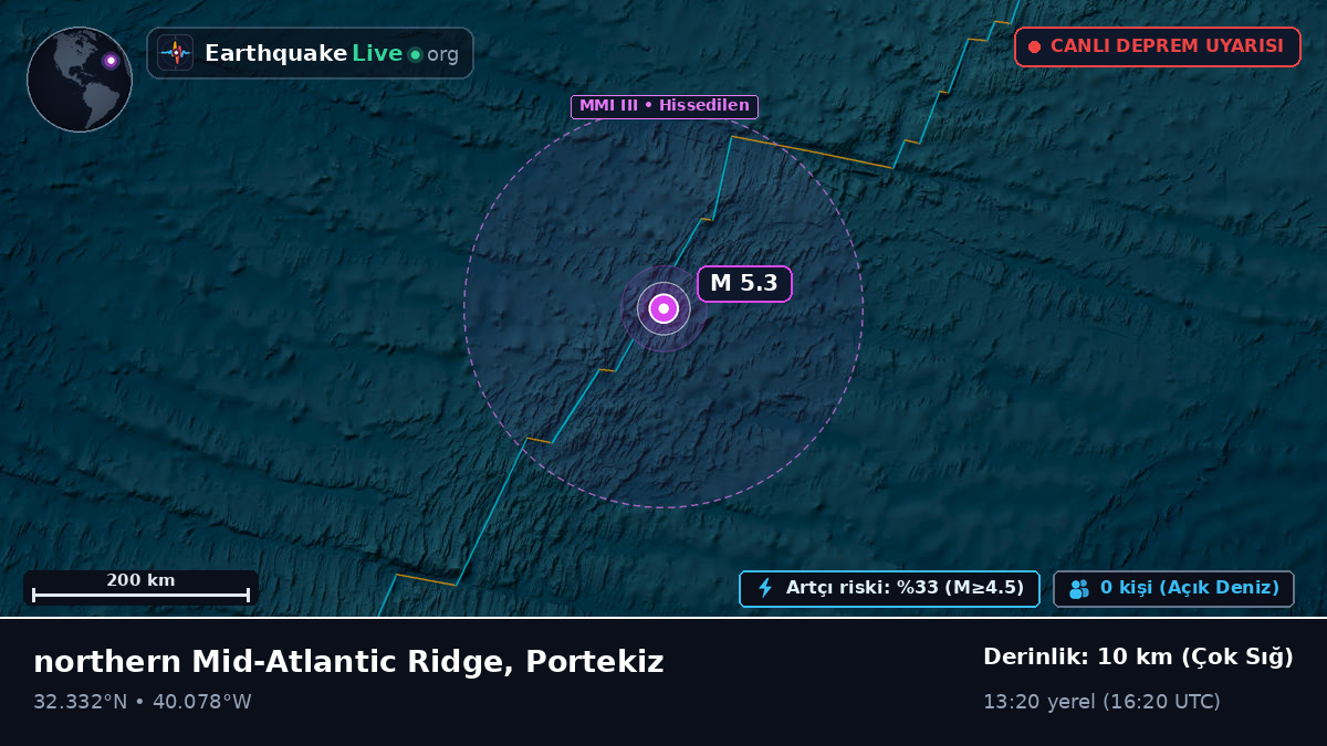 Kuzey Atlantik Okyanusu (Portekiz)