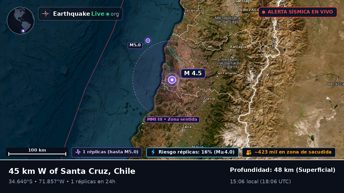 Maule, Chile