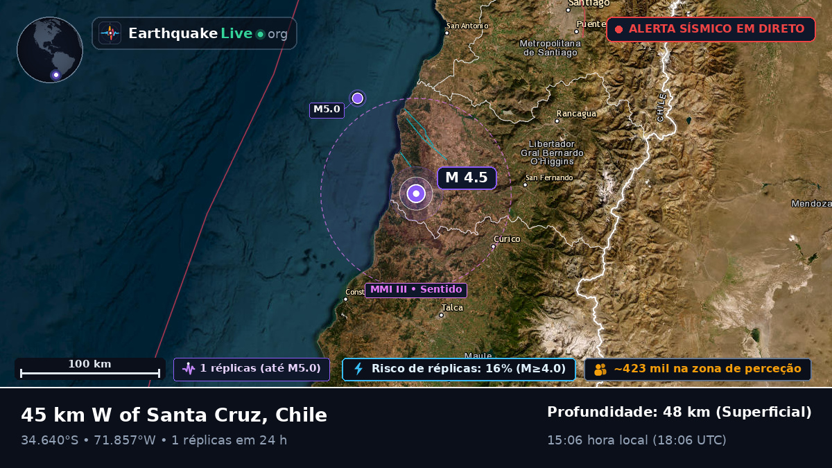 Maule, Chile