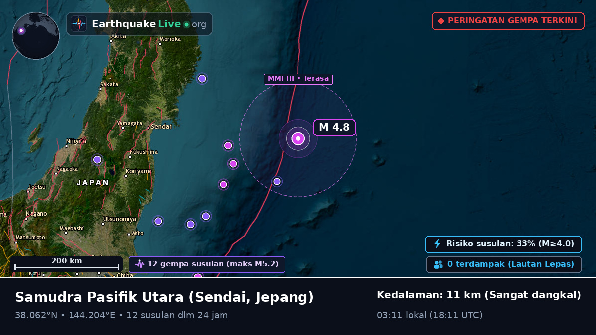 Samudra Pasifik Utara (Jepang)