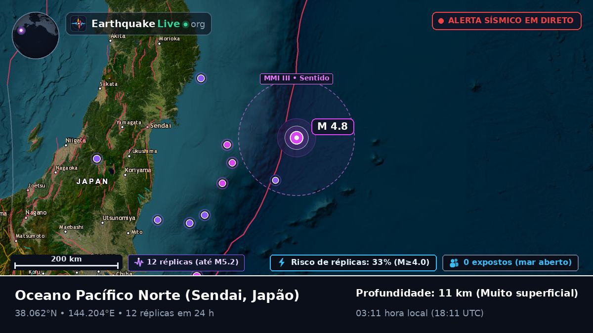 Oceano Pacífico Norte (Japão)