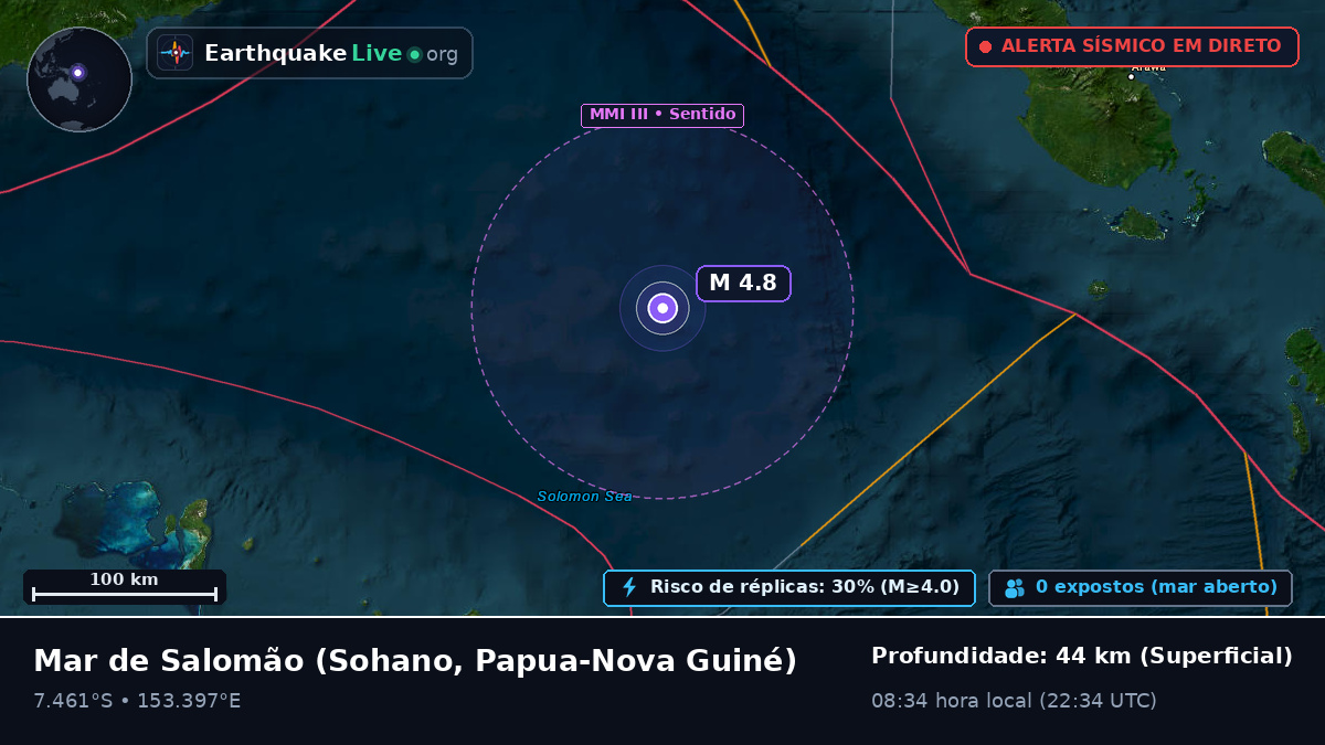 Mar de Salomão (Papua-Nova Guiné)