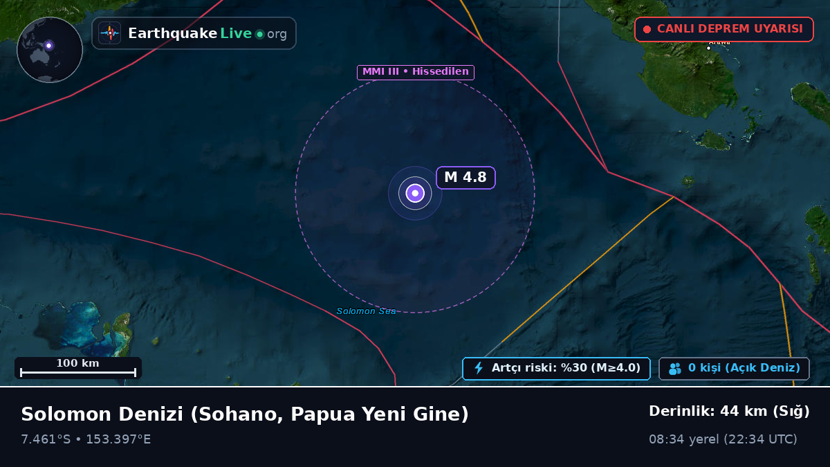 Solomon Denizi (Papua Yeni Gine)