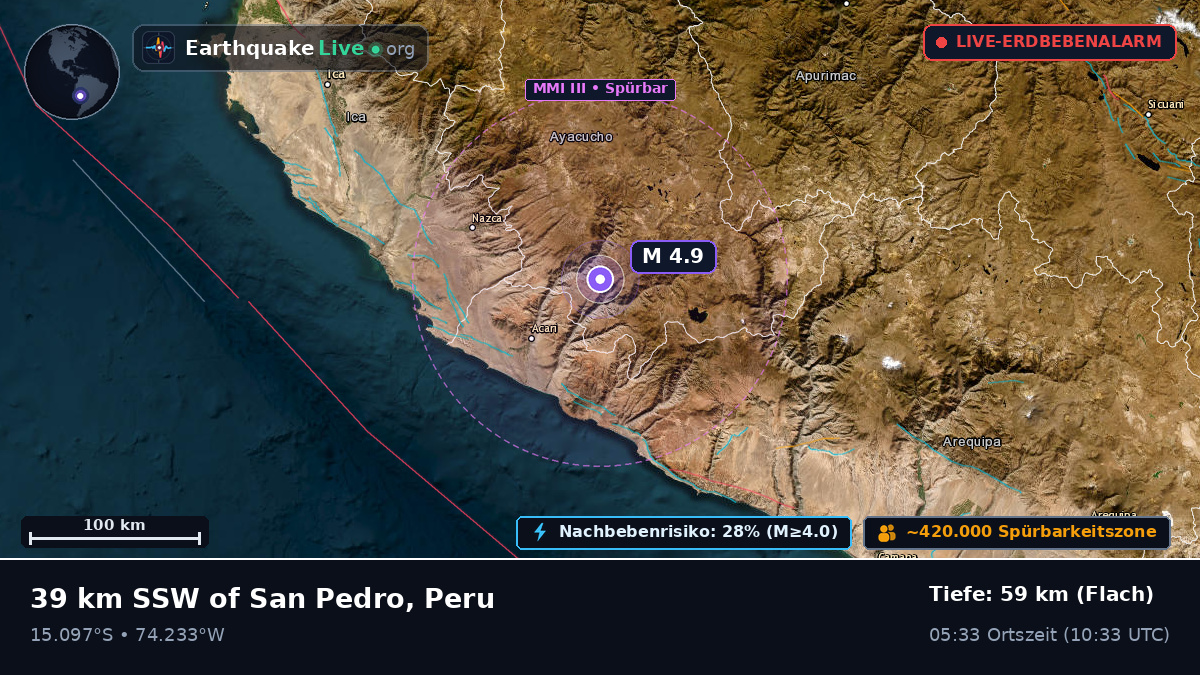 Ica, Peru