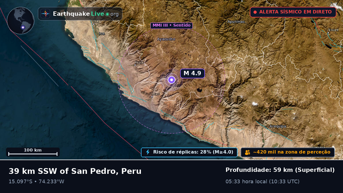 Ica, Peru