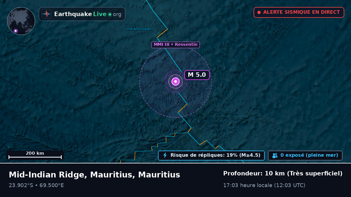 Océan Indien (Mauritius)