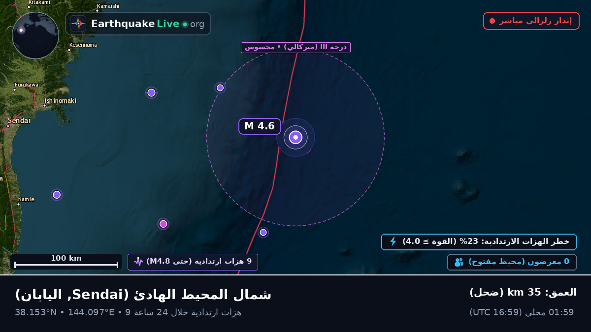 شمال المحيط الهادئ (اليابان)