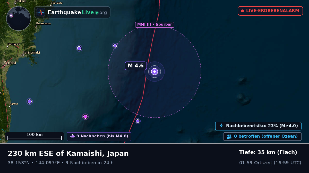 Nordpazifik (Japan)