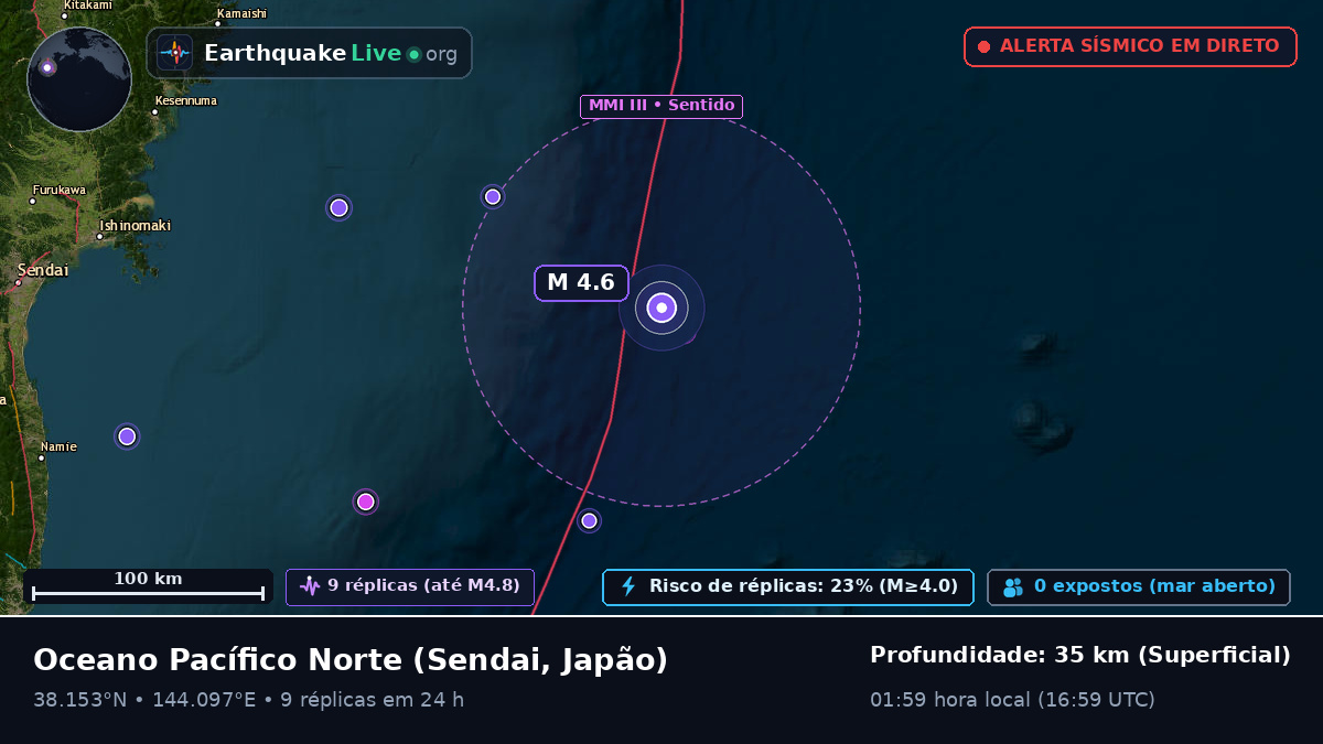 Oceano Pacífico Norte (Japão)
